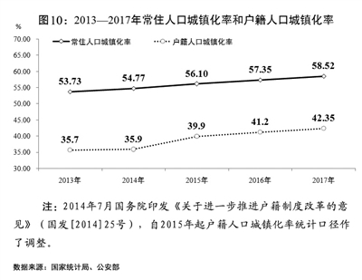 关于2017年国民经济和社会发展计划执行情况与2018年国民经济和社会发展计划草案的报告