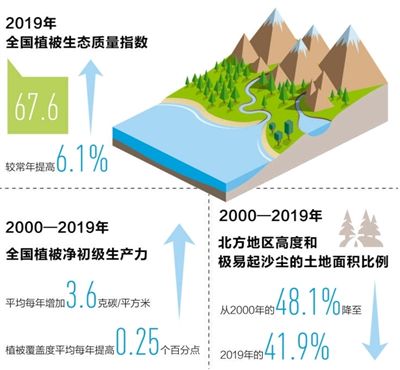  中国气象局：2019年全国大部地区水热条件正常偏好