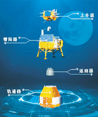解码嫦娥六号“奔月”之路