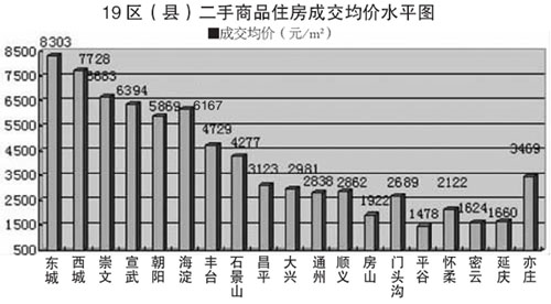 北京 外籍人口_北京人口变化趋势图(2)