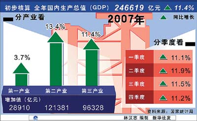 gdp价格指数_从模型角度分析2018年螺纹钢价格走势