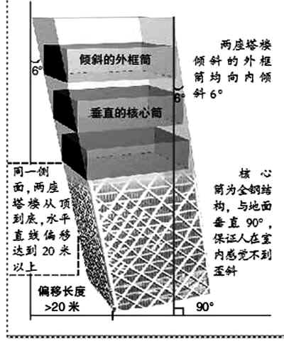 大楼结构示意图    法制晚报供图