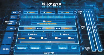 数字中国开启发展新引擎