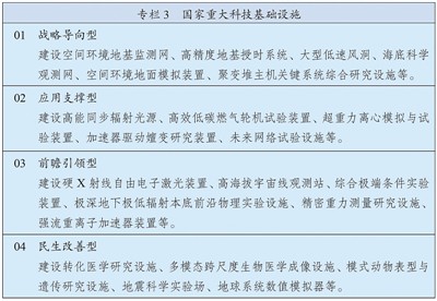 中华人民共和国国民经济和社会发展第十四个五年规划和2035年远景目标纲要