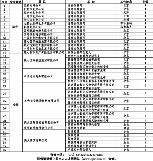 供电人口多少_楚雄州多少人口(3)