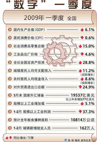 支出法核算gdp_国家统计局改革核算方法,修订1952年以来的GDP数据