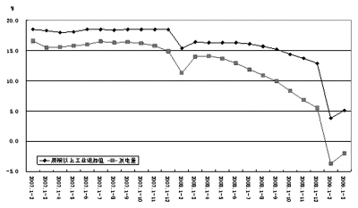 中国GDP质疑_外媒 中国GDP数据引发质疑