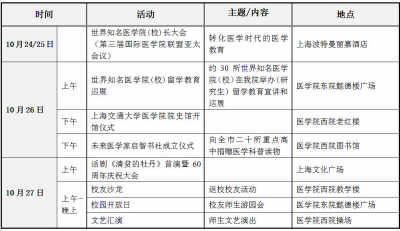 上海交通大学医学院（原上海第二医科大学）创建60周年公告