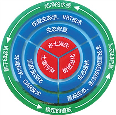 25万人口_...541亿 常住人口增加25万(附图表)-研究报告 行业分析报告 市场调..(3)