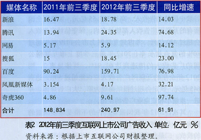 gdp50万亿是哪年_2012年GDP首超50万亿元 中国继续领跑主要经济体