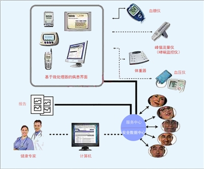 中国现有人口_我国现有老年人口