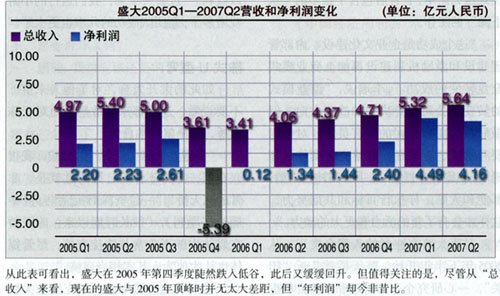 人口倒U型_人口老龄化(3)