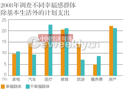 我国人口住房_我国人口老龄化现状图(2)