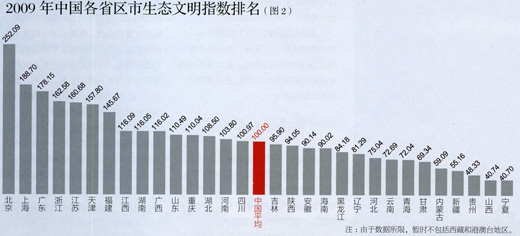 gdp 考核_中国gdp增长图(3)