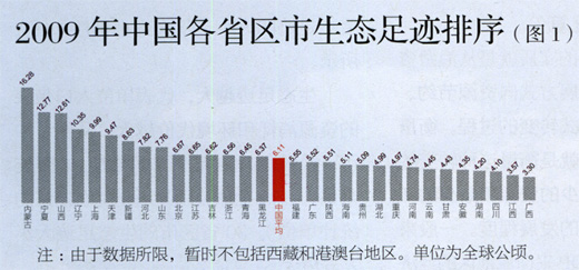 gdp考核_内地多地取消GDP考核 欲告别唯GDP论(3)