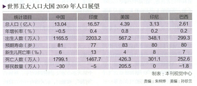 徐州 人口普查公报_徐州人口比10年前少近50万 新沂只占10(3)