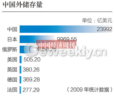 gdp金额_各省GDP总量超全国 网友 谁是骗子呢(3)