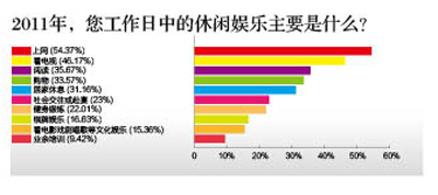 体育人口 调查_人口老龄化调查照片(2)