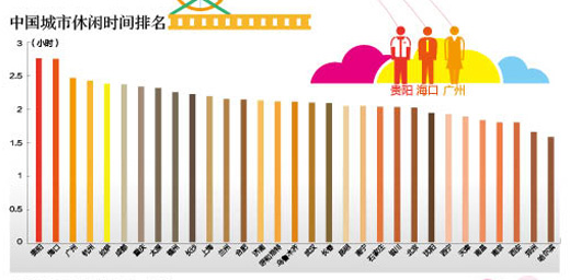 全民人口排名_世界人口排名图片(3)