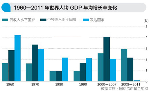 极端贫困人口_千年发展目标中 将日平均生活费用低于1.