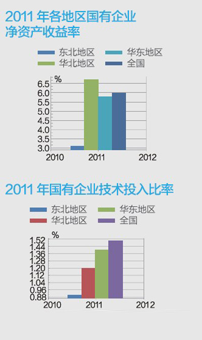 gdp多少转收入_中国gdp增长图(3)