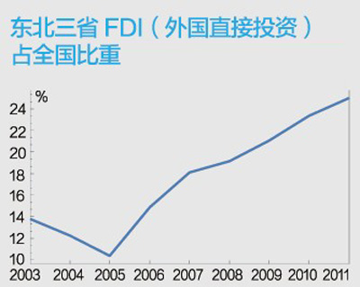 广西GDP怎么振兴_广西GDP什么时候达到广东1 2(3)