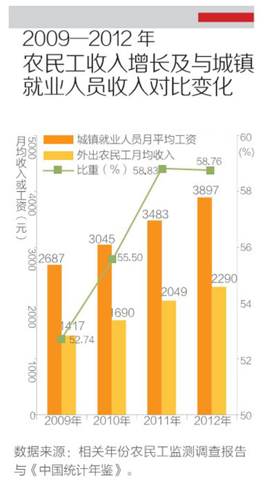 农业人口市民化_2018山东省考面试热点话题 选择大城市生活还是返乡创业(3)