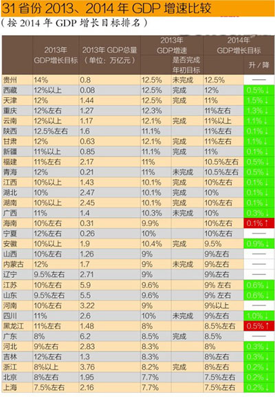 提升海南gdp_2020海南gdp统计图