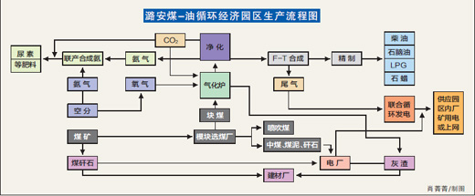 山西资源型县区循环经济发展模式探讨