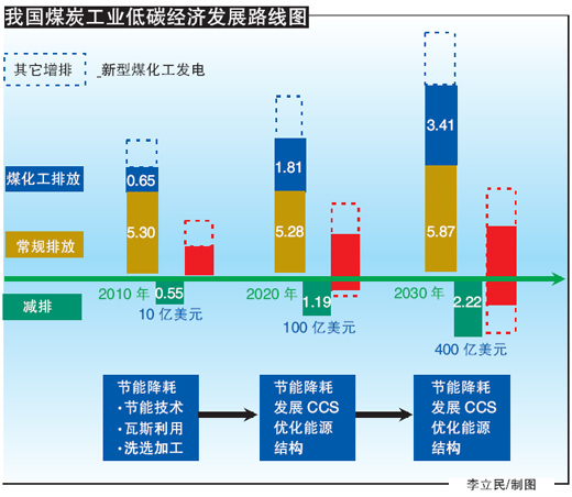 产值多少会纳入gdp_南充发布重磅经济数据 2018年经济总量继成都 绵阳之后突破(3)