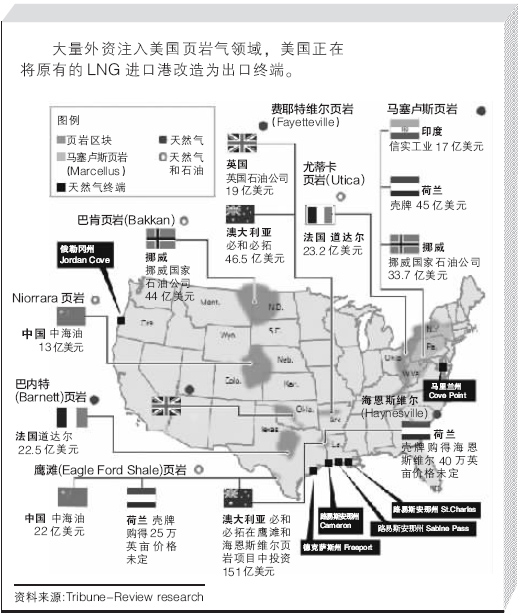 页岩气行业也有水力压裂法这条\软肋\