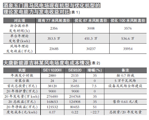 非正态分布参数的汽车后桥可靠性灵敏度设计