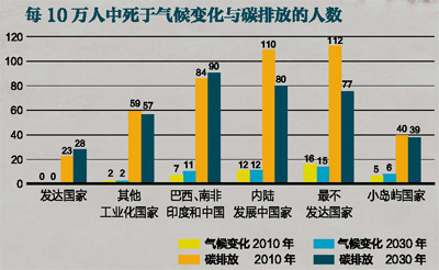 gdp每年会变化吗_美国二季度GDP数据攸关QE退场时机(2)