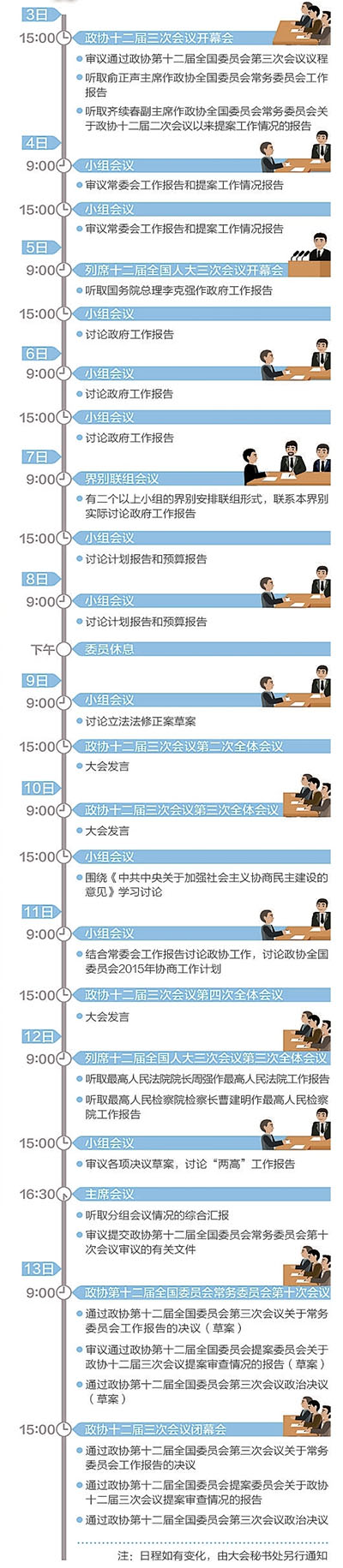 政协十二届三次会议全日程