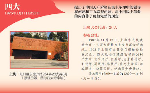 党代会知多少(重温党史)