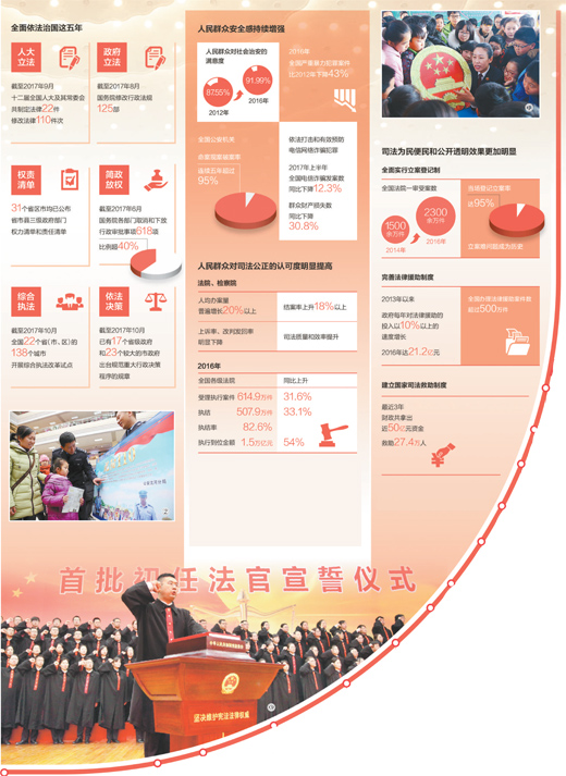 全面依法治国 迈上新的征程