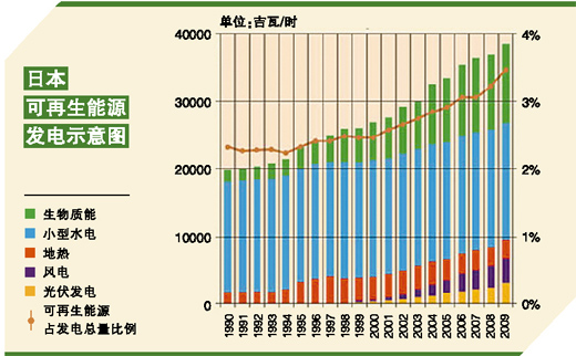 日本的能源立法与执行情况